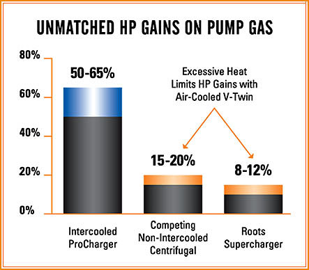 Beste cijfers ooit voor Harley-Davidson