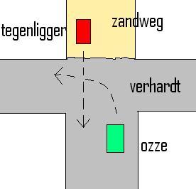Verkeerstechnische vraag?